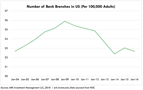 ARK Bank Branches Dates