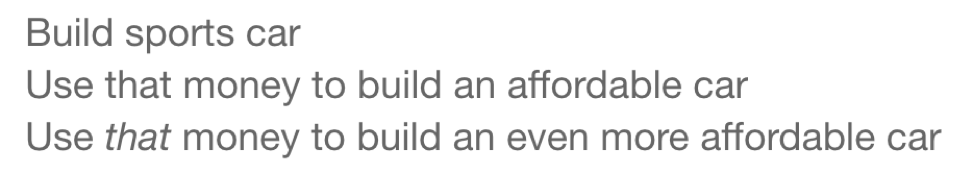 ARK Disrupt 155 Tesla