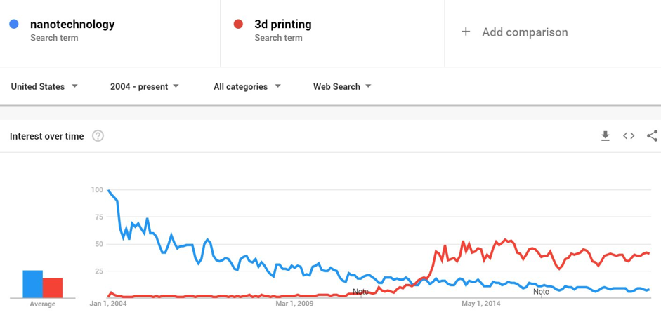 ARK Disrupt 159 Graph 2