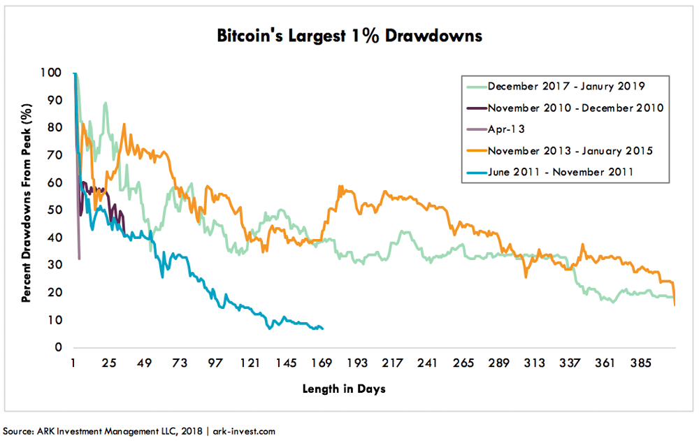 ARK Disrupt 159 Graph 3