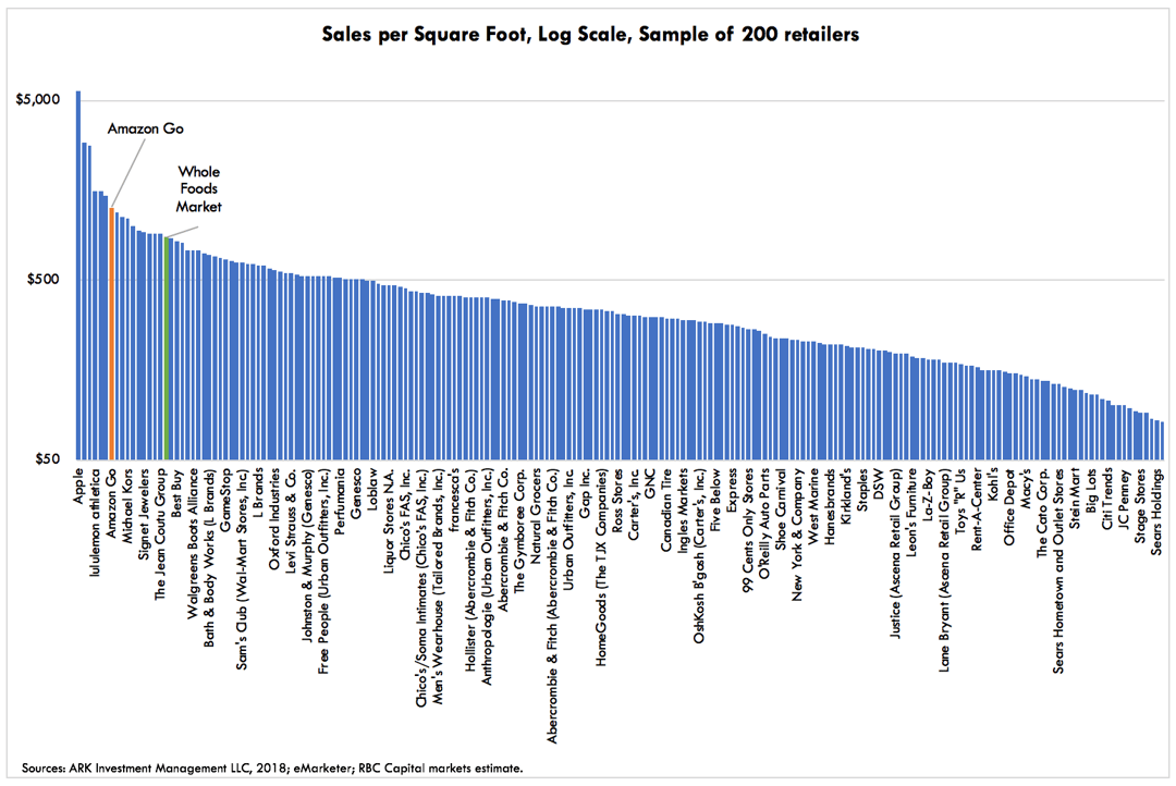 ARK Disrupt Issue 155 Graph