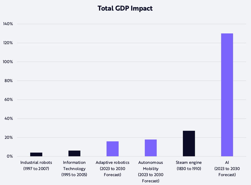 ARK Invest_022624_SNL_Graph 2