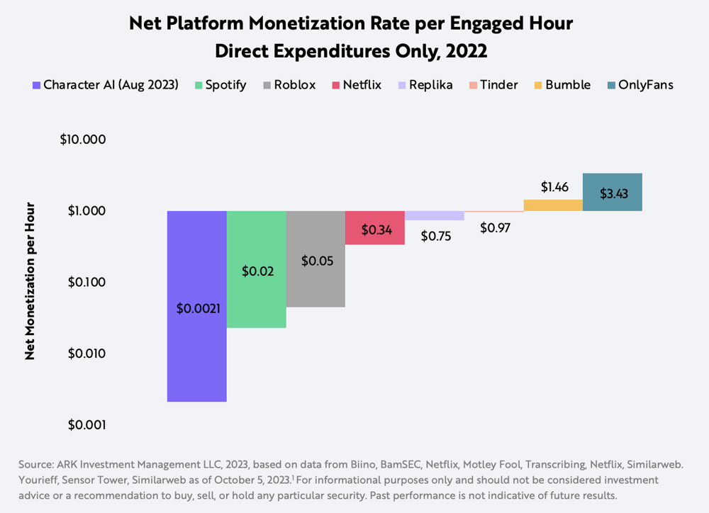 ARK Invest_100923_Newsletter_Graph 1
