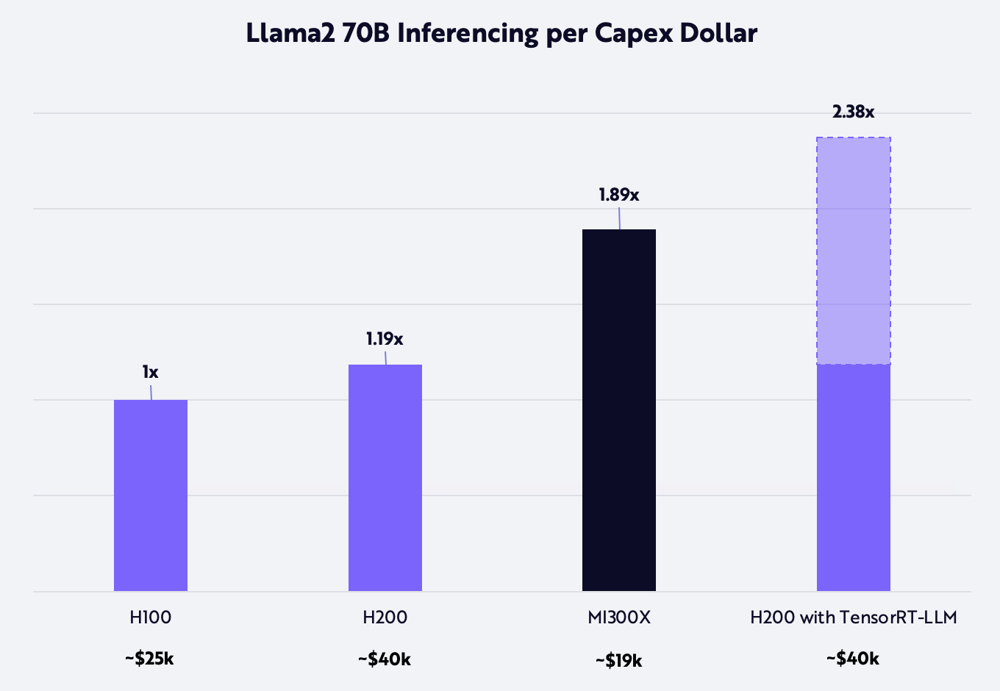 ARK Invest_121123_SNL_Graph 1