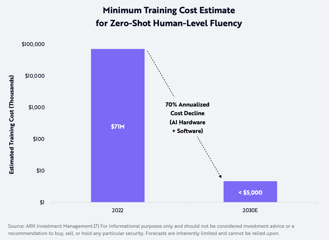 ARK Invest_Disrupt Newsletter_Andrew_Graph 2