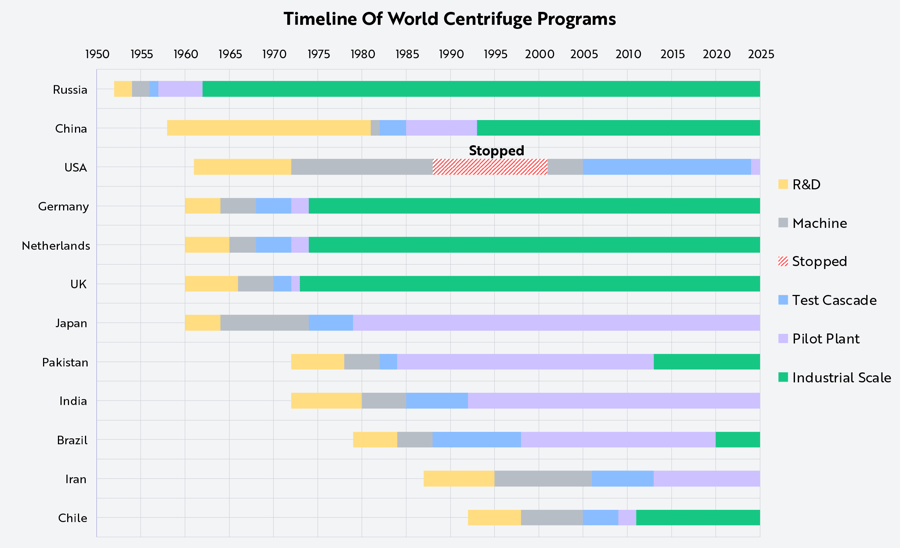 ARK-Invest_Enrichment_Chart-05