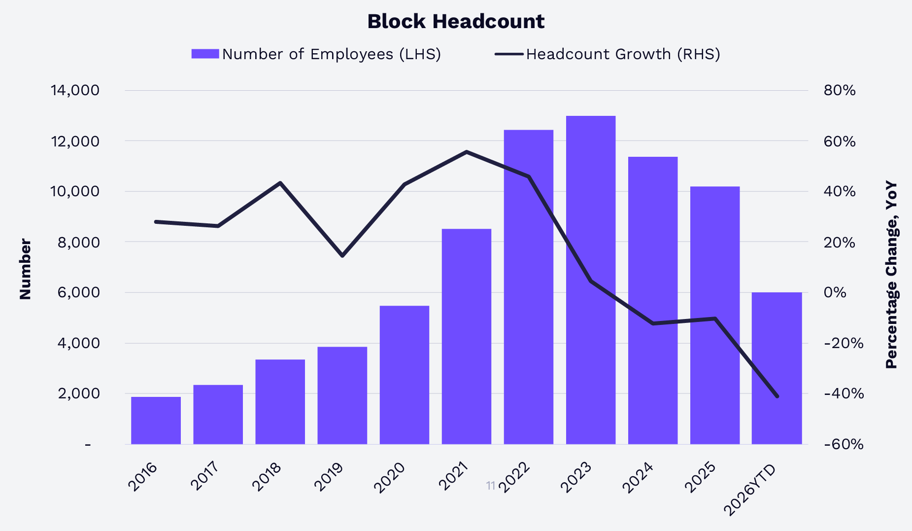 ARKInvest-SNL-030226-Chart-70