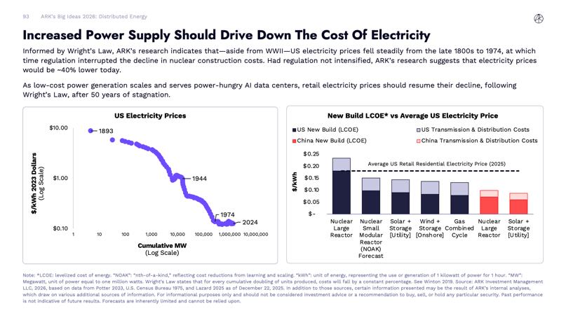 ARKInvest-SNL-030926-Chart-03