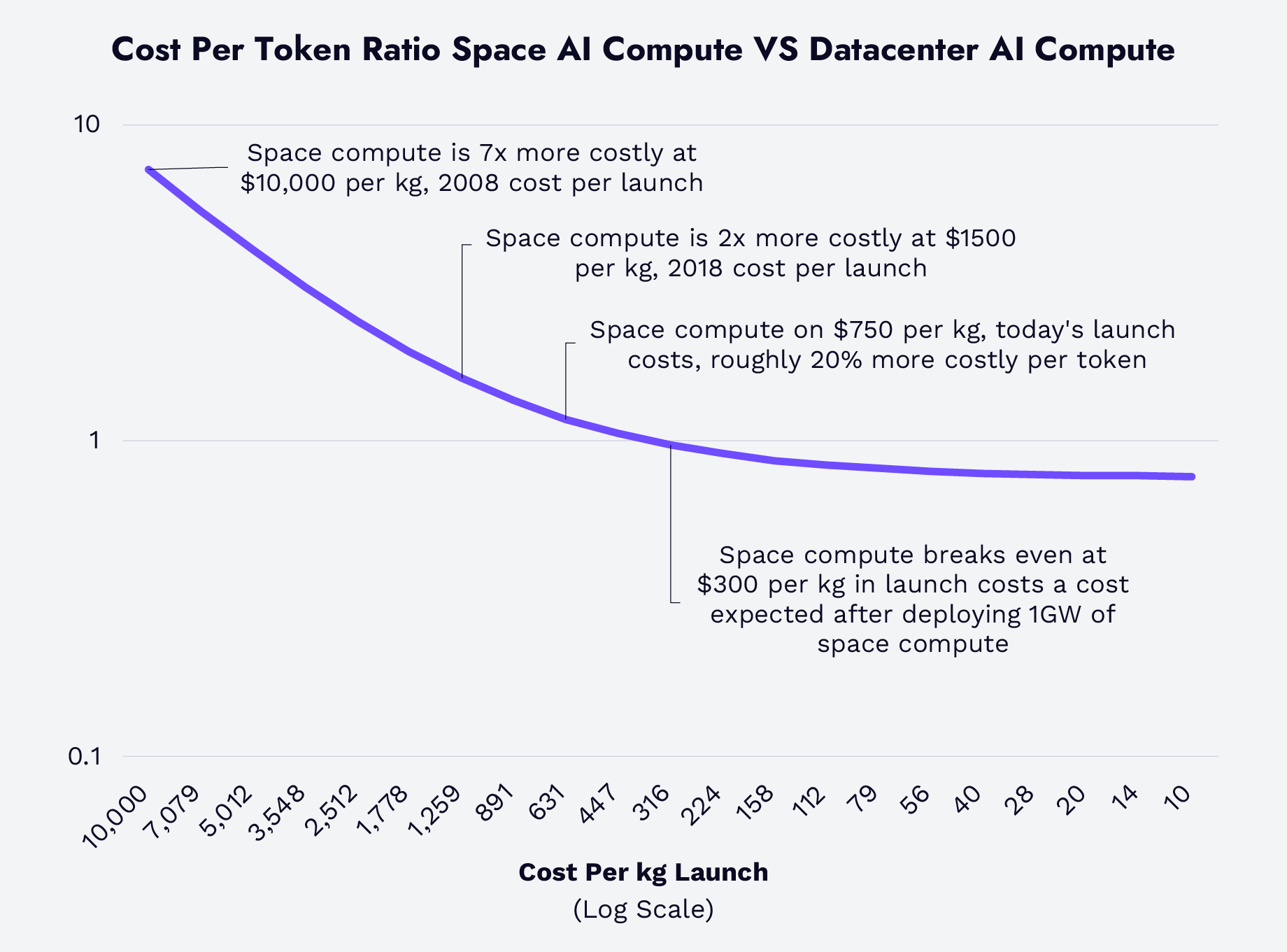 ARKInvest-SNL-Chart-01