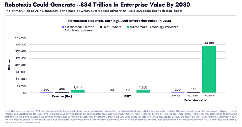 ARKInvest-SNL-Chart-02-1