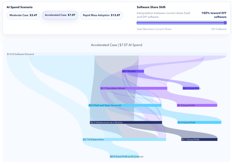 ARKInvest-SNL-Chart-05