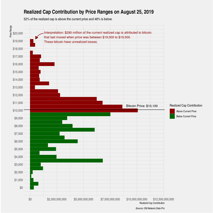 Bitcoin Realized Cap 2