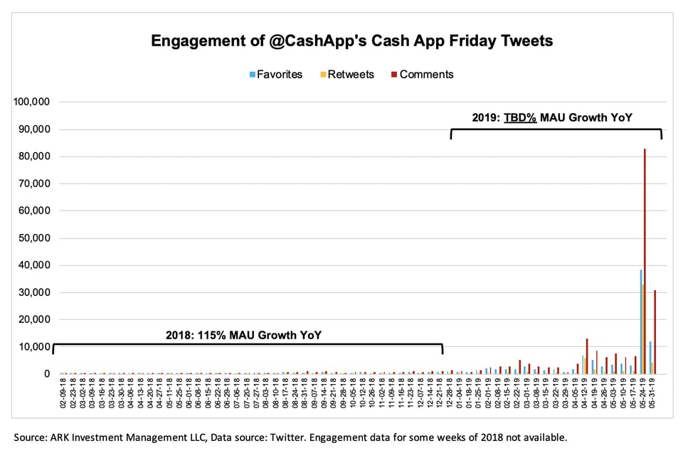 Cashapp-data