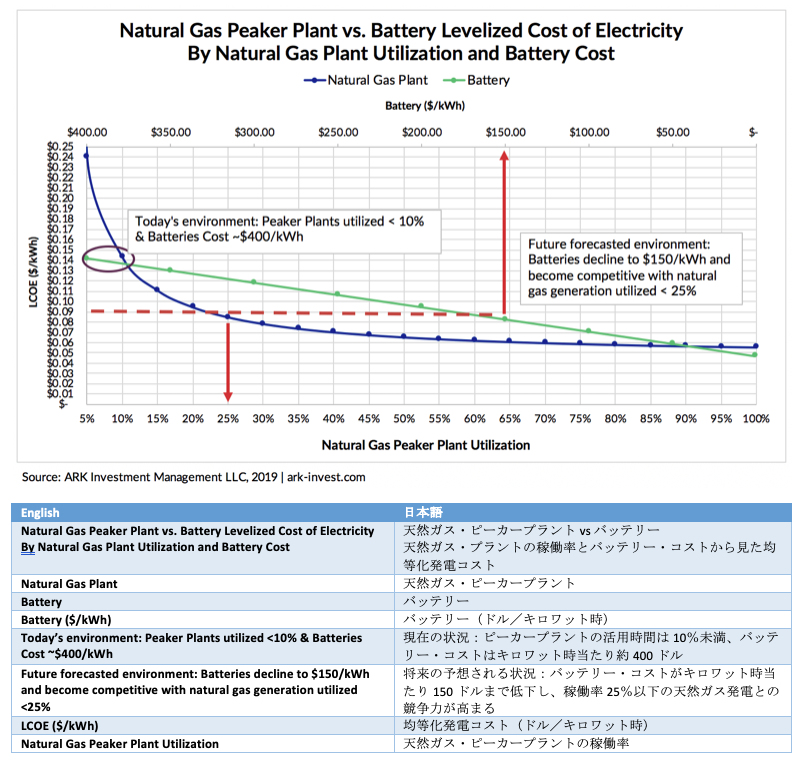 JPN-Battery-Chart 5