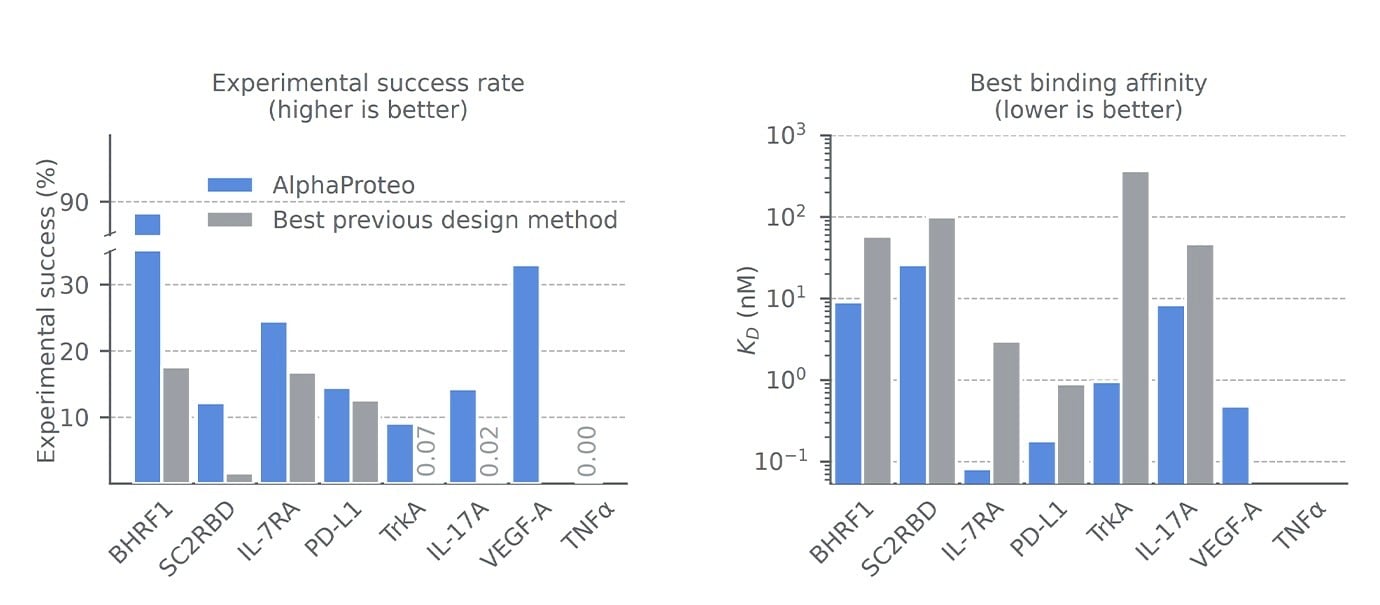 SNL 09.09.24 GRAPH 1