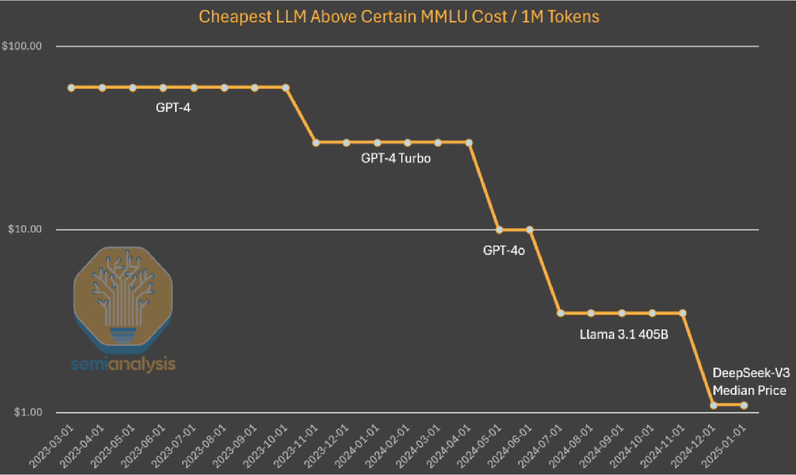 SNL-020325-Chart-02