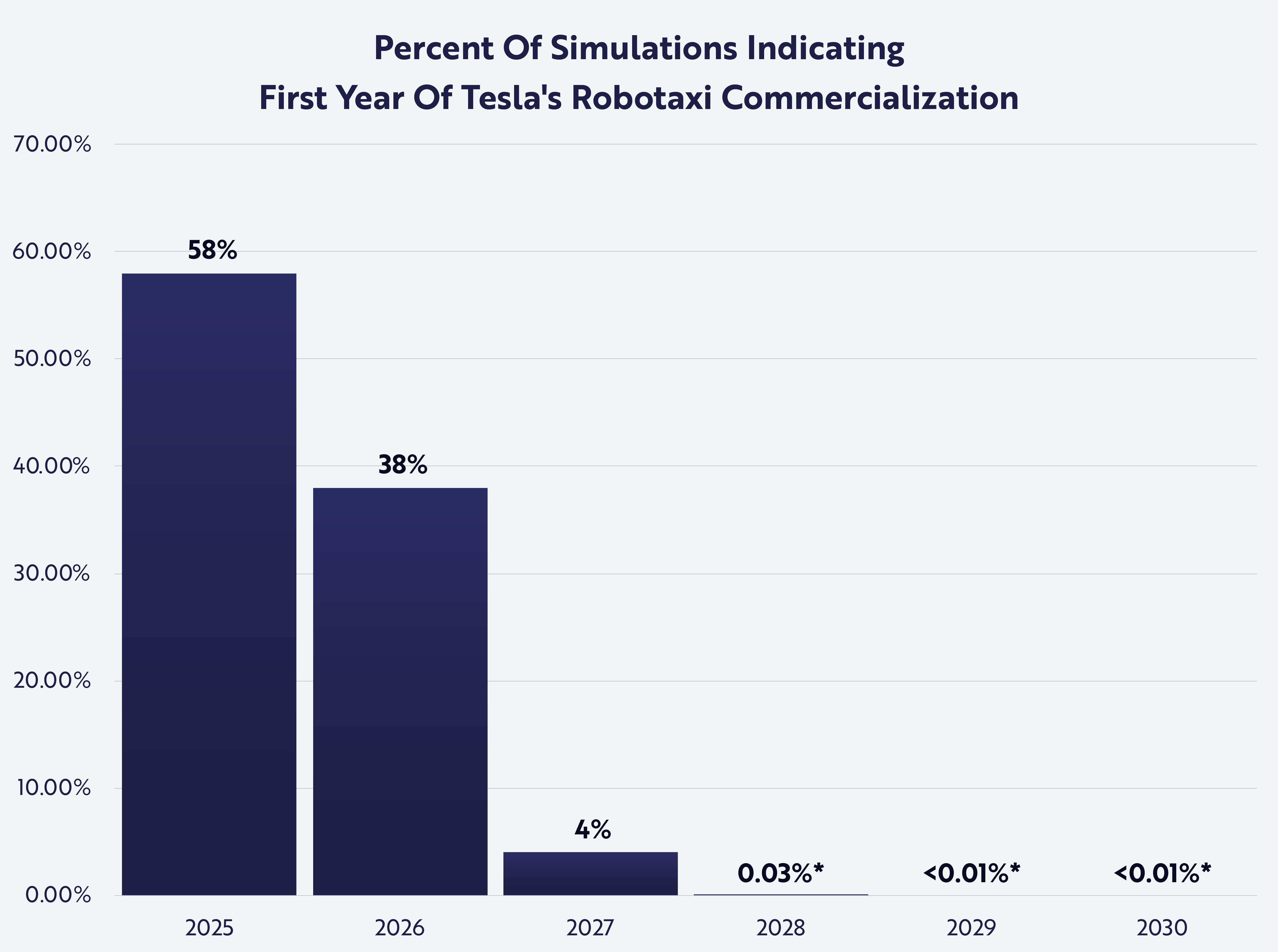 SNL-0729-Chart-03