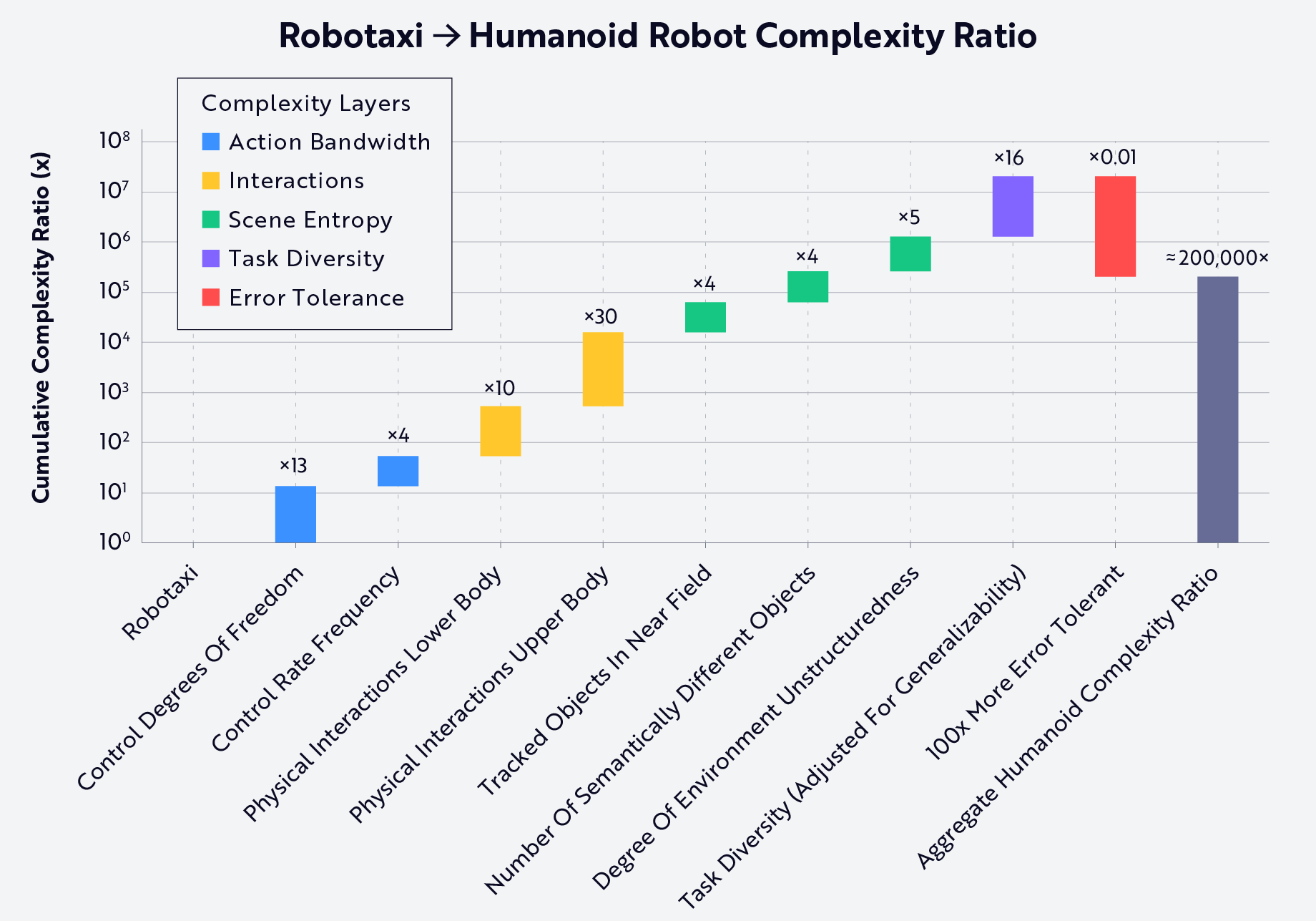 SNL-102725-Chart-02-2