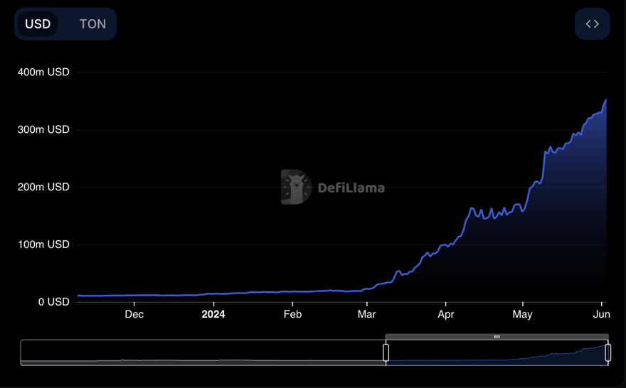 SNL_06-03-Chart-04