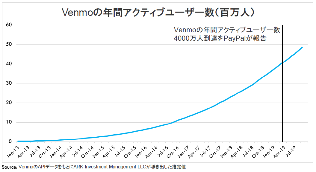 Venmo Paypal Vs Cash App Square 米人気金融サービスの徹底比較 Venmo Paypal Vs Cash App Square 米人気金融サービスの徹底比較