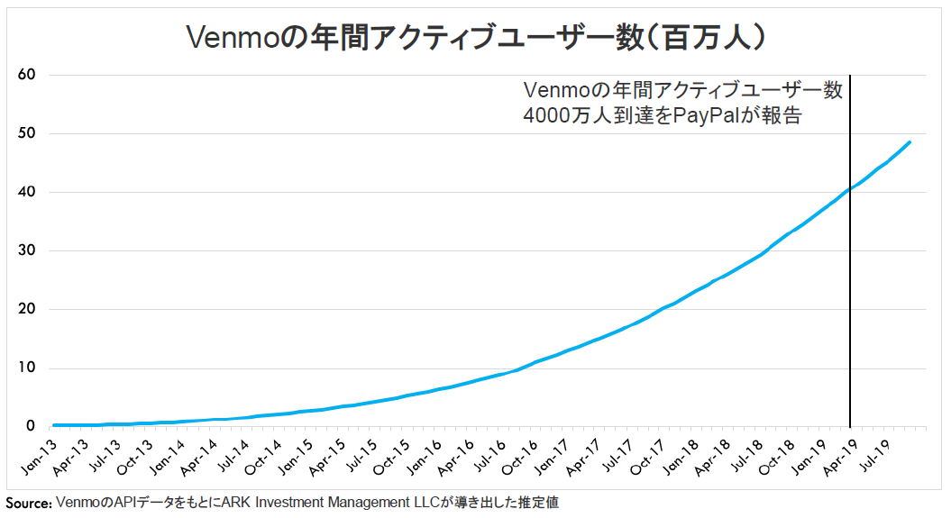 venmo_vs_cash01